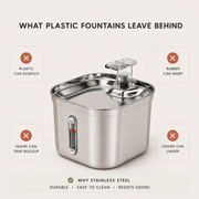 PETNEST Stainless-Steel Sensor Cat Fountain